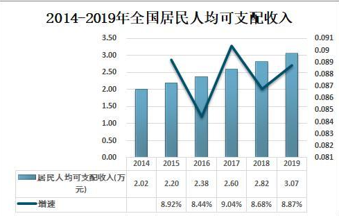 2019中国牙齿美白市场规模分析
