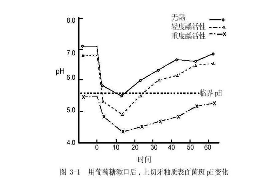 口腔专家：你错过了刷牙的黄金时间