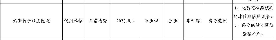 责令整改！六安竹子口腔医院等摊上事