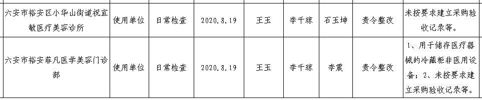 责令整改！六安竹子口腔医院等摊上事