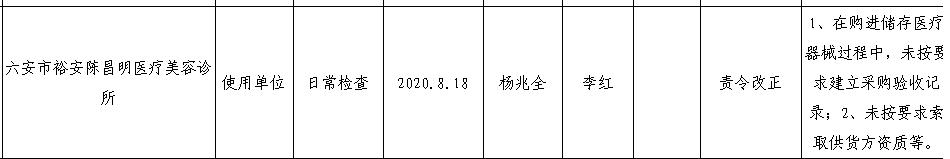 责令整改！六安竹子口腔医院等摊上事