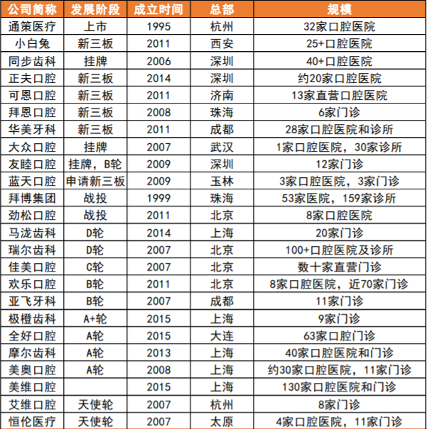 后疫情时代，口腔医疗机构靠什么走出困境？