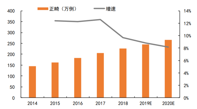 后疫情时代，口腔医疗机构靠什么走出困境？