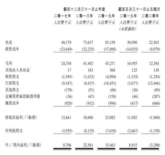 后疫情时代，口腔医疗机构靠什么走出困境？