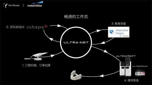2019玛瑞斯大会：黑格科技如何使用增材制造助力牙科数字化转型？