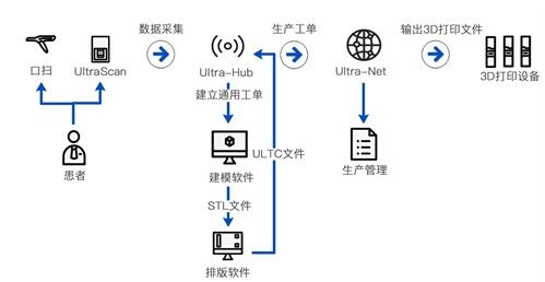 齿科应用 | 黑格科技Cast 2.0材料支架包埋铸造方案实现又一突破